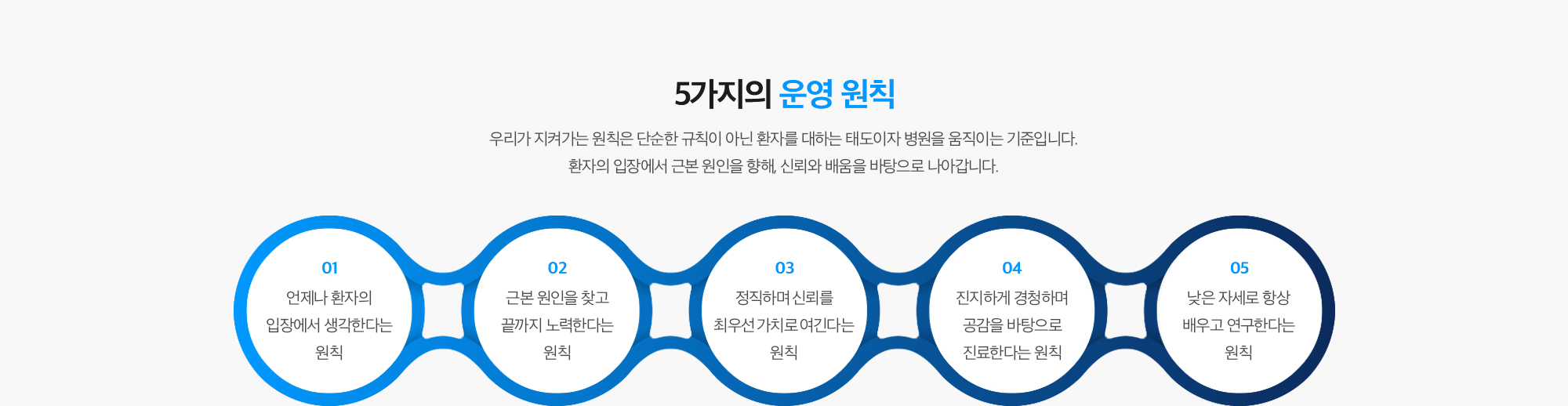 [5가지의 운영 원칙] 우리가 지켜가는 원칙은 단순한 규칙이 아닌 환자를 대하는 태도이자 병원을 움직이는 기준입니다. 환자의 입장에서 근본 원인을 향해, 신뢰와 배움을 바탕으로 나아갑니다.